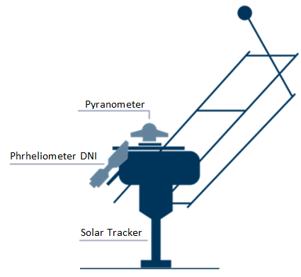 Sun tracker